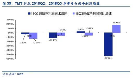 注明：本报告数据如无特别说明，均来源于wind。