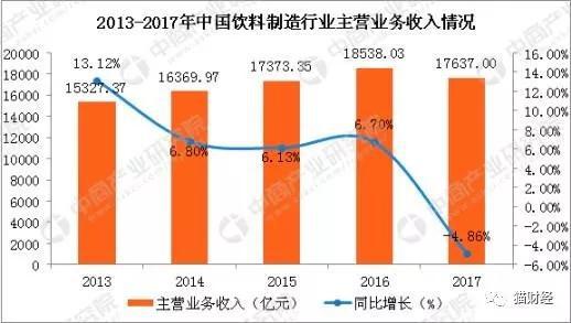 数据来源：国家统计局、中商产业研究院整理