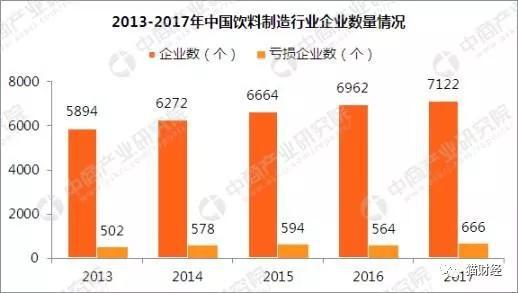 数据来源：国家统计局、中商产业研究院