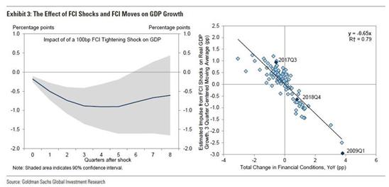 增长gdp靠什么影响_指标与市场系列五 GDP 鸡的屁 你真的了解GDP吗(3)