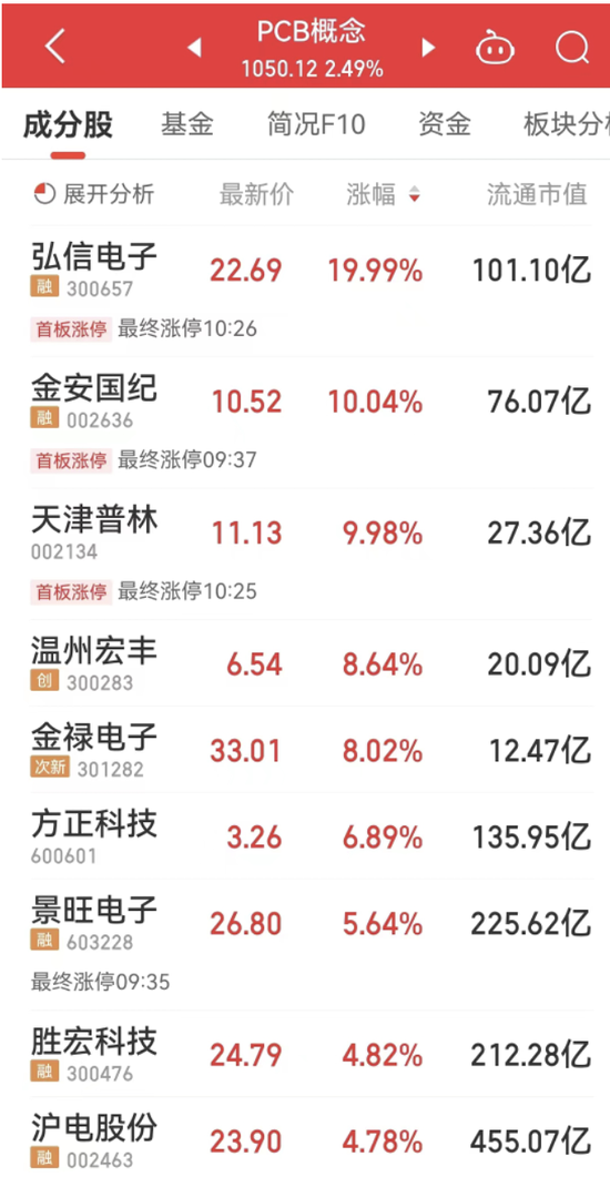 5倍AI大牛股鸿博股份关注函回复来了，算力出租有序进行！AI算力带动PCB需求增长，龙头股价已翻倍