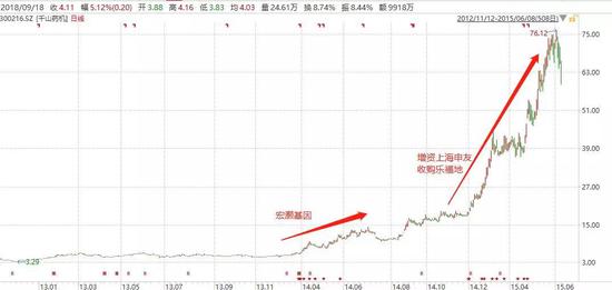 （图32：千山药机，单位：人民币， 来源：东方财富Choice数据）