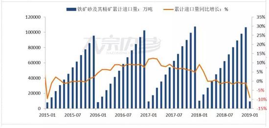 数据来源:Wind,兴证期货研发部