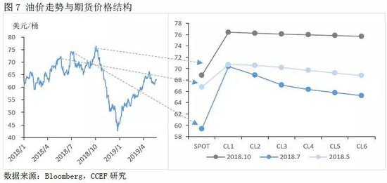 3． 裂解价差是对原油需求趋势判断的重要因素