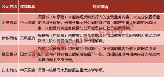 「游乐城线上娱乐」湖北汽、柴油价格再次上调 私家车加一箱油多花2.5元
