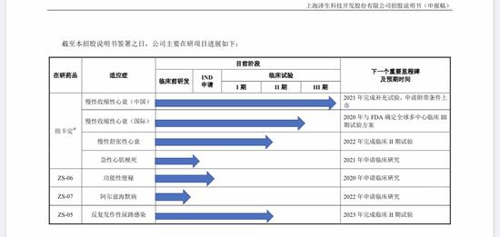 泽生科技科创板IPO：浦东国资委为第一大股东 核心产品历经波折