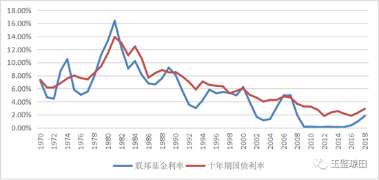 周琼:从4000年利率史看利率高低和走势