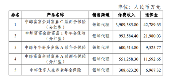 中邮人寿招聘_湖北省邮政分公司地址 中国邮政保险湖北分公司招聘信息(4)