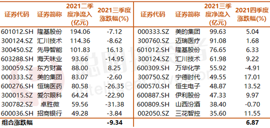 北向资金开年净买入三一重工超10亿,去年抄“聪明钱”作业能躺赚26%……