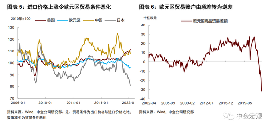 中金:意大利示警,欧元区走向十字路口