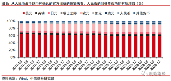 人民币国际化进展研究：人民币能挑战美元吗？