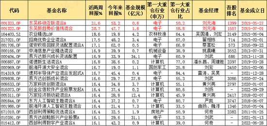 基金业绩大分化，彼此悲欢并不相通：有人大口吃肉，有人哭爹喊娘，论准确性还得看吾股排名