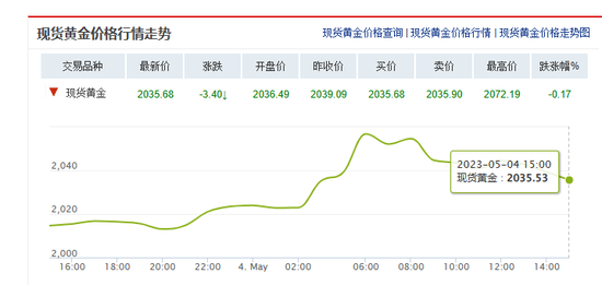 又飙涨，价格创新高！部分已卖断货！现场选购阿姨：后悔买少了