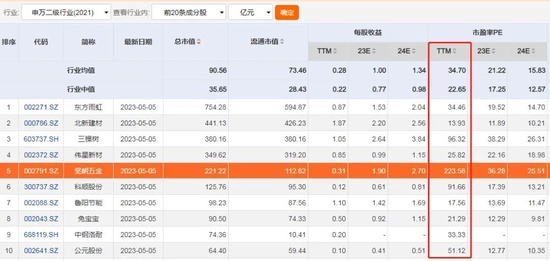 “坚朗”为何不“坚朗”？