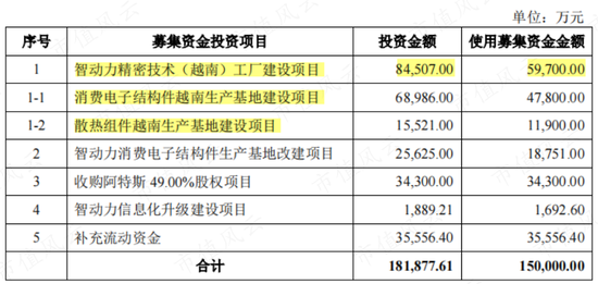 商誉崩一脸,财报被非标,靠山山倒靠树树跑,2022年业绩大暴雷的智动力:你们看我像不像追高被套的傻韭菜?