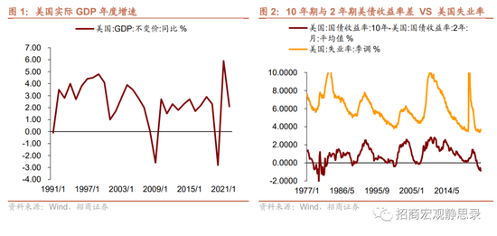 招商宏观：跌破100后，美元怎么走？