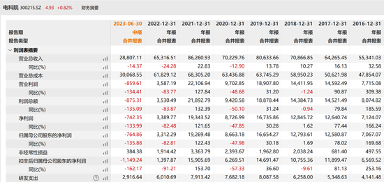 电科院接班人“摆烂”背后：创始人去世，内斗犹在？