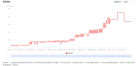 Boss换了！百亿量化私募盛泉恒元，大佬“回归”还是老将“分家”？