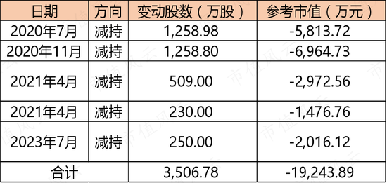 一边是业绩放量，现金流改善，负债率下降的热缩材料龙头，一边是离婚后花式割韭菜的实控人