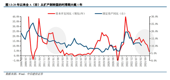 中信建投陈果:转机正在孕育中 第11张 中信建投陈果:转机正在孕育中 第11张