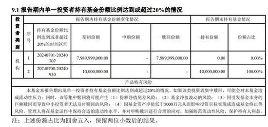 【读财报】债基三季报：总规模缩减4500余亿元 兴业、信达澳亚基金产品净赎回居前-第4张图片-深圳市华雄半导体（集团）有限公司