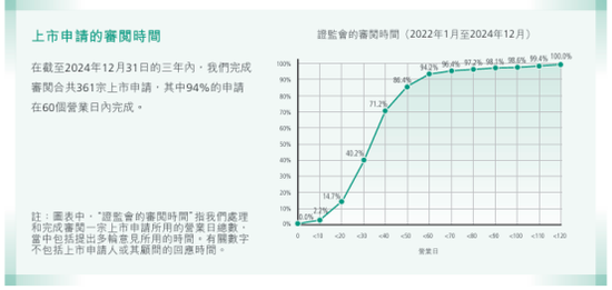 港股通净资金流入创下十年来新高！香港证监会发布  第2张