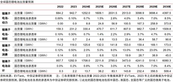 中信证券：中国资产新叙事 科技制造大重估