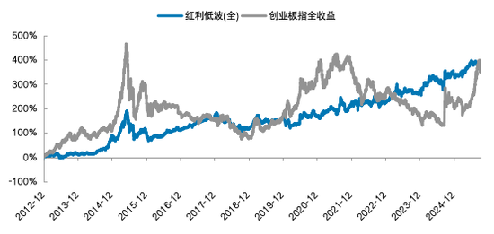 A股一场跨越十三年的“龟兔赛跑”