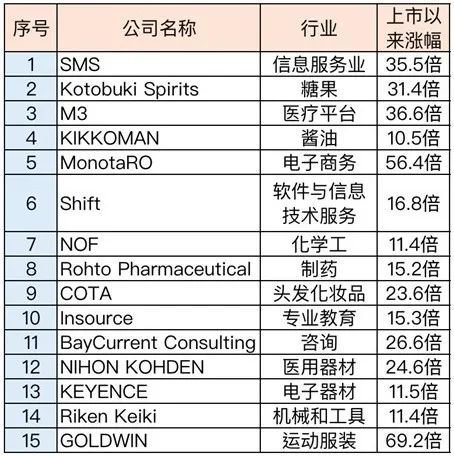 知名金融学者赵怀南：在日本失去的三十年中 崛起的超级强势股