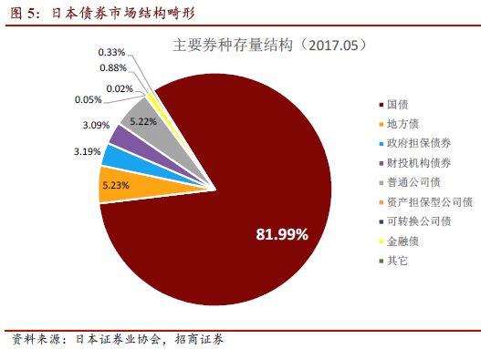 gdp怎么影响债券利率_负利率主权债券问世(3)