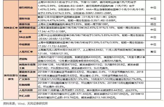 详细图表及说明