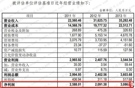 收益法适用条件 byJD-hufnxfm5426083.jpg
