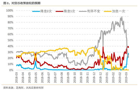 未来走向如何?首先看盈利。