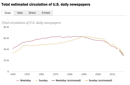 ▲ 图片来自:Pew Research Center