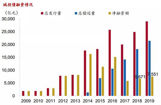 中国2020年gdp增长率