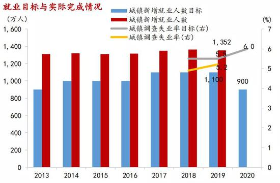 资料来源：WIND、招商银行研究院