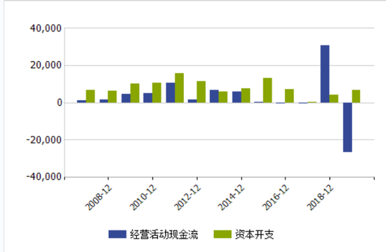 6个月三次被关注问询：惠程科技核心数据降幅不匹配到底怎么了？