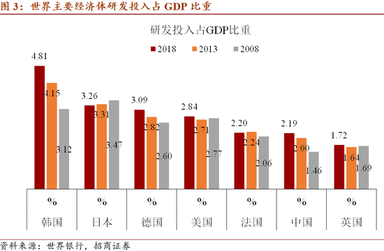 2035年远景目标与GDP_剖析 十四五 规划的6大产业机会 王德伦,李美岑(2)