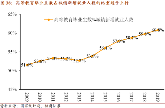 2035年远景目标与GDP_剖析 十四五 规划的6大产业机会 王德伦,李美岑(2)