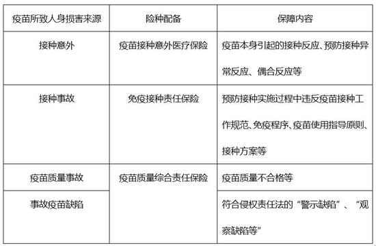 该国新皇冠疫苗的累积数量已超过2亿剂。 有必要购买疫苗保险吗？  |新皇冠性肺炎_新浪财经_新浪网