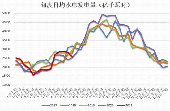 动力煤:价格回归理性,关注政策变化