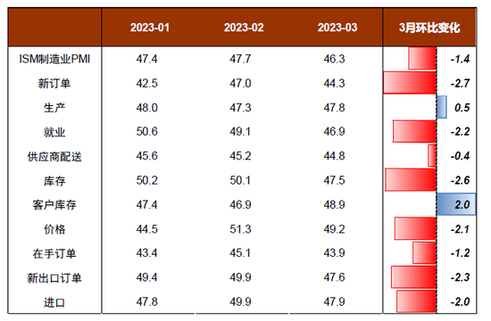 中金：如何看待美国劳动力市场降温？