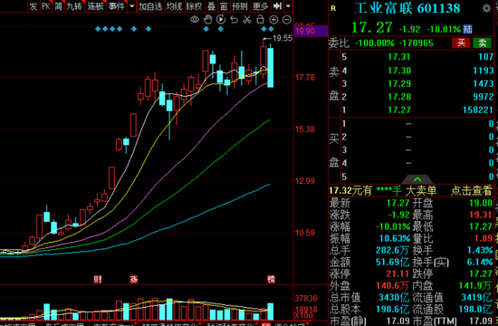 网传工业富联丢失订单 公司澄清:传闻不实 目前与现有客户合作均正常开展