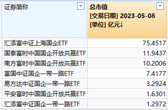 “中特估”还有“援军”么？ 好像真有！
