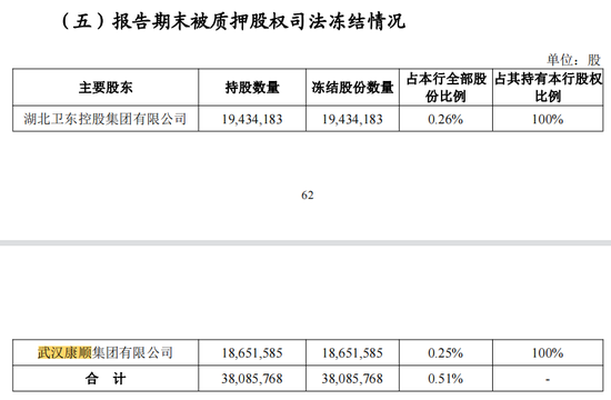 股权被拍，前董事长、行长被查！湖北银行的IPO今年有戏吗？