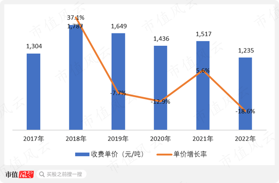 上市12天破发，俩月腰斩，冤吗？飞南资源：困于铜价，利润暴跌7成，募资缩水4成，负债飙至45亿