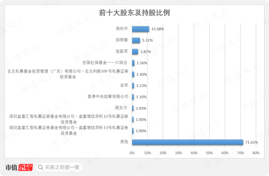 一边是业绩放量，现金流改善，负债率下降的热缩材料龙头，一边是离婚后花式割韭菜的实控人