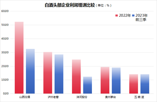 白酒圈薪资有多诱人：洋河股份张联东2022年薪酬191.7万，远超今世缘顾祥悦