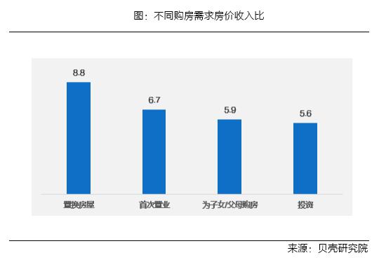 投资性、高收入、三四线空置倾向高