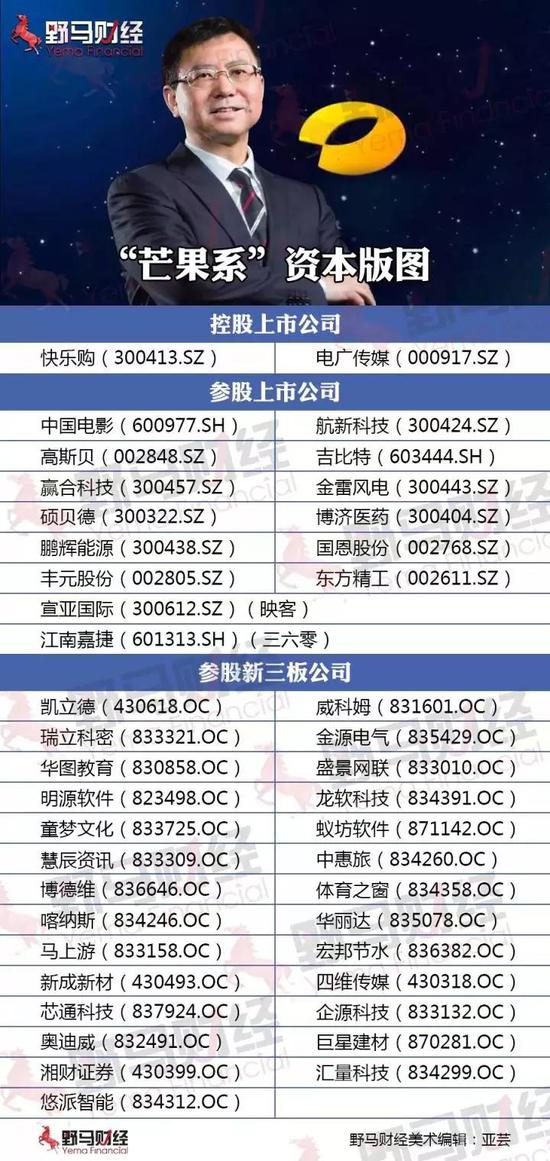 （注：映客已与宣亚国际终止重组，欲赴港单独上市）